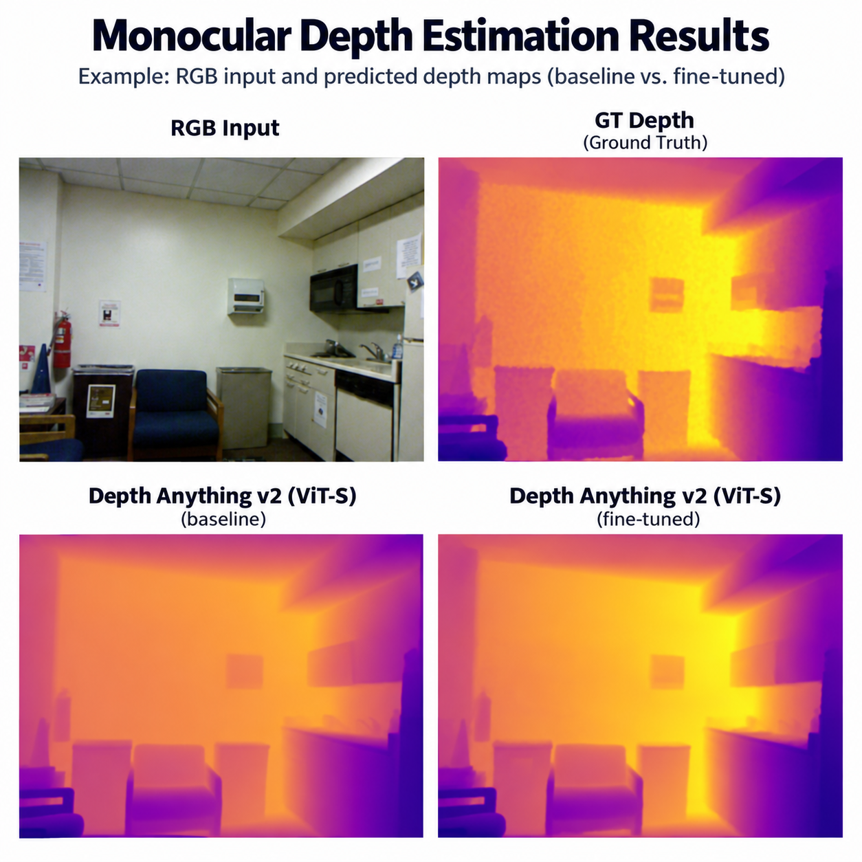 Monocular Depth Estimation & Obstacle Detection